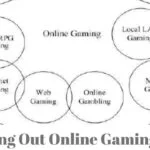 Checking Out Online Gaming Types